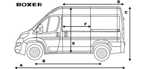 Peugeot Boxer II - Specifications