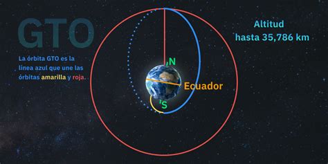 Tipos De Sat Lites Diferencias En Sus Funciones Y Utilidad