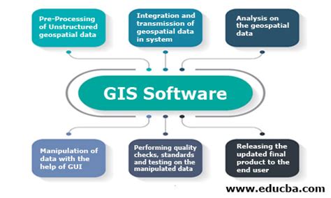 Gis Embroidery Software | Hand Embroidery