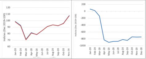 Pandemic Problems The Disconnect Between Stock Markets And Consumer