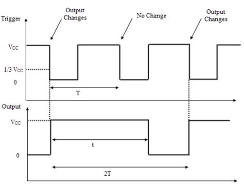 Monostable Multivibrator Using 555 Timer | electronicshub