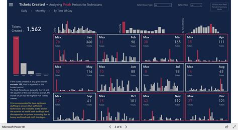 Power Bi Sharepoint Power Bi Dashboard Showcase Enterprise Dna