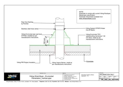 Warmroof Details And Documents Waterproofing And Roofing Systems