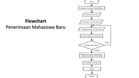 Algoritma Dan Flowchartpptx