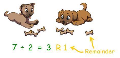 Division with Remainders flashcards for Class 1 - Quizizz