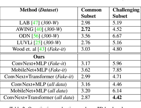 Table 2 From Continuous Landmark Detection With 3d Queries Semantic