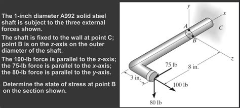 Solved The 1 Inch Diameter A992 Solid Steel Shaft Is Subject