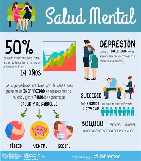 Los Retos Y Desaf Os De La Salud Mental En M Xico Bajo Lupa