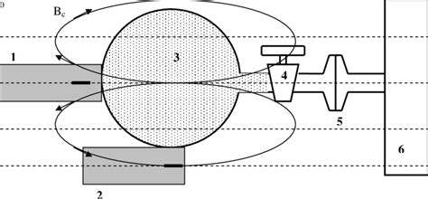 Scheme With Two Magnetometers 1 2 Two Magnetometers Sensing Elements Download Scientific