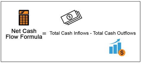 Net Cash Flow Formula Step By Step Calculation With Examples