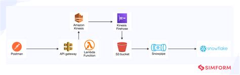 What Is A Data Pipeline Types Architecture Use Cases More