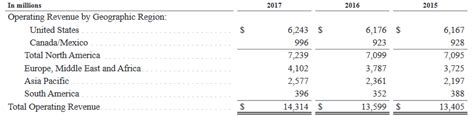 Dividend Champion Spotlight Illinois Tool Works Inc Nyse Itw