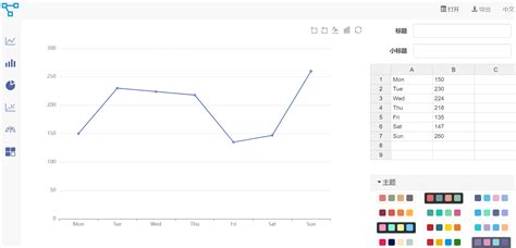 折线图、柱状图、饼图、散点图、雷达图、漏斗图在线制作神器 哔哩哔哩