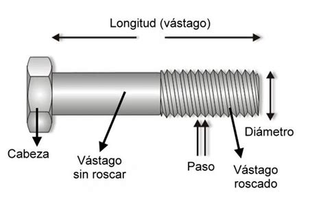 Bulones De Acero Inoxidable Bulonera En Zona Oeste