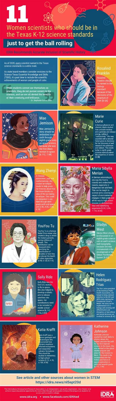 11 Great Women In STEM You Need to Hear About | Daily Infographic