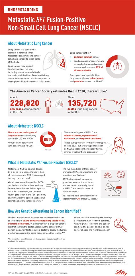 Understanding Metastatic Ret Fusion Positive Non Small Cell Lung Cancer