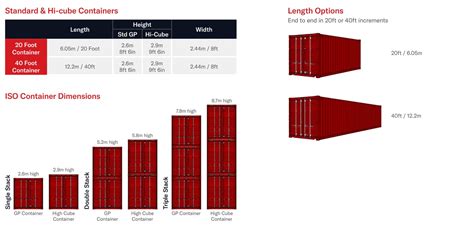 Shipping Container Sizing Explained Domeshelter Australia Australia