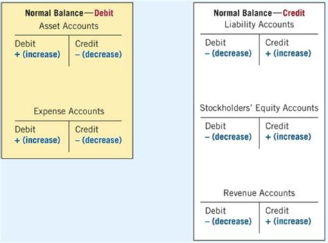 The Accounting Information System Flashcards Quizlet