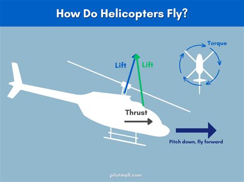 How Do Helicopters Fly The Aerodynamics Explained