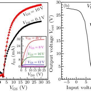 a The transfer characteristics of the a IGZO TFT í µí í µí 40