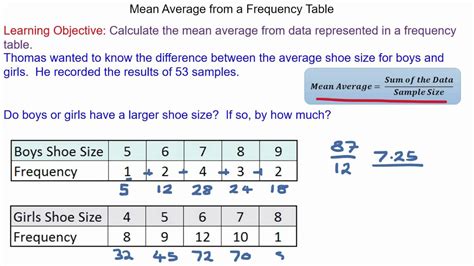 Calculate Mean In Excel How To Find Mean In Excel Calculating Mean