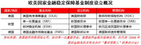 《金融稳定法》——“金融稳定保障基金”初窥 知乎