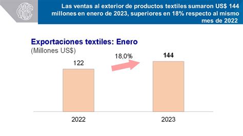 Banco Central de Reserva del Perú BCRP on Twitter BCRP La venta