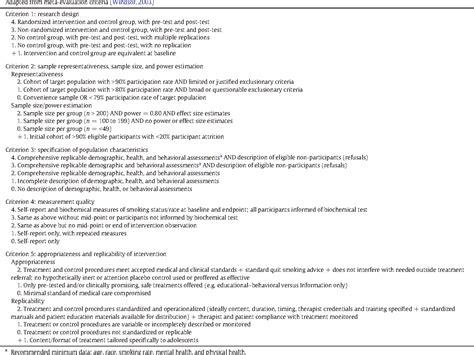 Table 1 From A Systematic Review And Meta Evaluation Of Adolescent