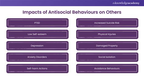 What is Antisocial Behavior: A Detailed Explanation