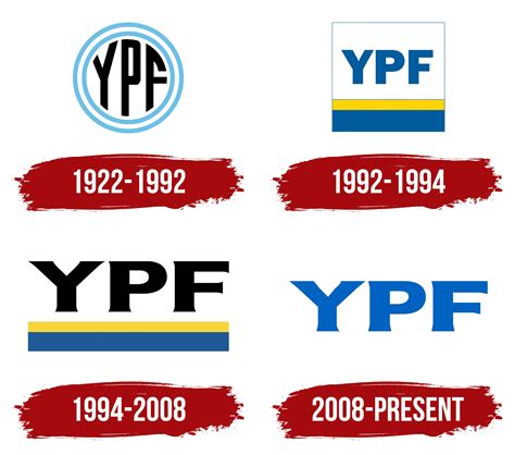 YPF Logo Symbol Meaning History PNG Brand