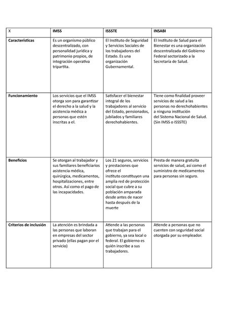 Diferencias Entre Imss E Issste Conozca Las Claves Hot Sex Picture