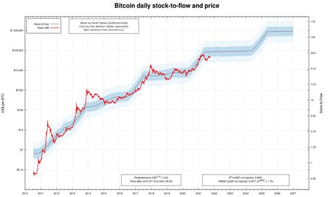 Bitcoin Verwachting 20242025 2030 Wat Is De Prognose Blox