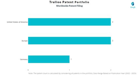 Trulioo Patents Key Insights And Stats Insightsgate