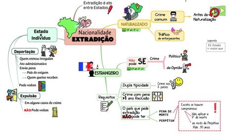 Mapa Mental De Nacionalidade Ologia