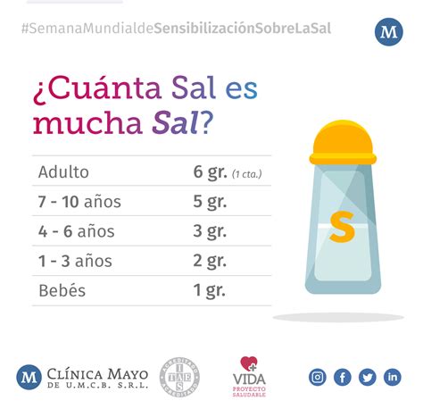 Semana Mundial De Sensibilizaci N Sobre El Consumo De Sal Cl Nica Mayo