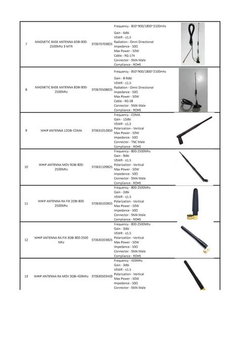 3 Dbi MEGNETIC BASE ANTENNA 2MTR WITH FAKRA CONNECTOR At Rs 120 In New