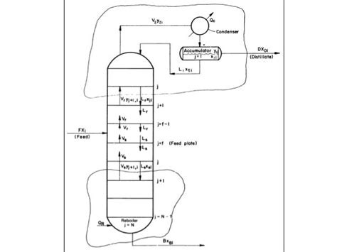 Continuous Distillation Columns Characteristics At Different Operat