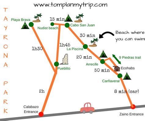 Best Tayrona National Park Entrances [Travel Guide]