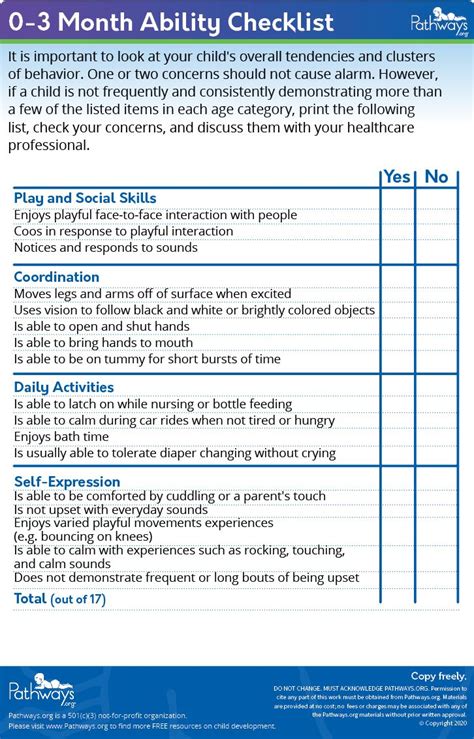 Milestone Checklist Pathways Org Developmental Milestones Chart