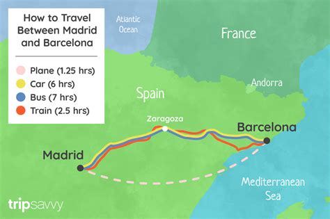 How To Get From Madrid To Barcelona