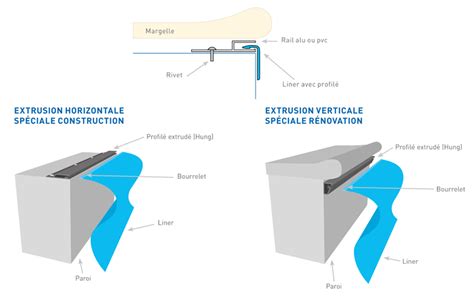 Comment Choisir Son Liner De Piscine Pour Une Satisfaction Au Top