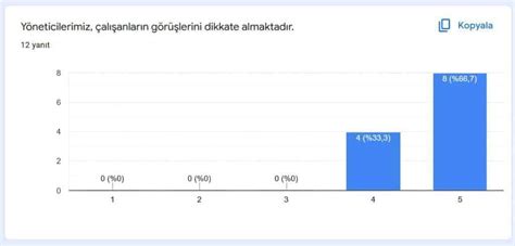 Öğretmen Beklenti Anketi Sonuçları Kırkgöz Ortaokulu