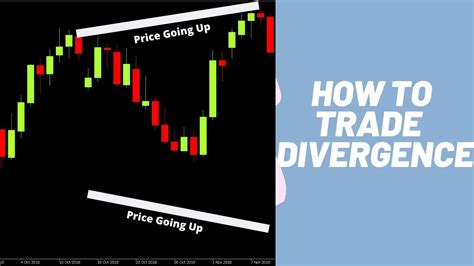 Divergence Trading Strategy Explained Youtube