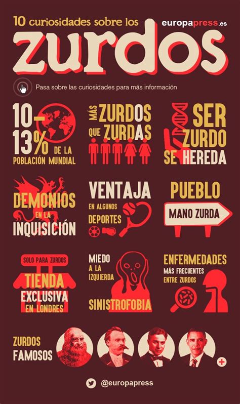 Curiosidades En El D A De Internacional De Los Zurdos Infograf A