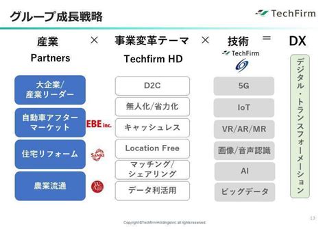 スピーディで柔軟な対応に満足！ 高品質なデザインとリソース不足解消が同時に実現 テックファームホールディングス株式会社 お客様の声