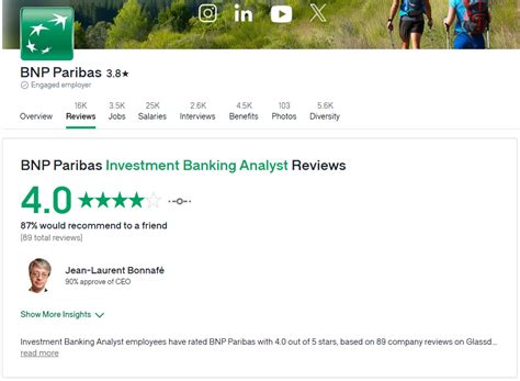 Why Bnp Paribas Cib For Investment Banking Overview Of Bnp Paribas Cib