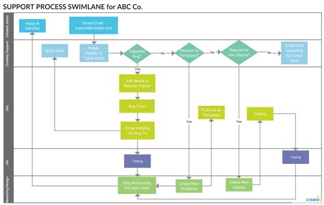 📋 Cómo Hacer Un Diagrama De Flujo En Word Desde Cero [2024]