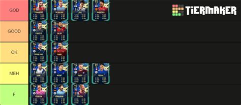 Premier Tots Tier List Community Rankings Tiermaker