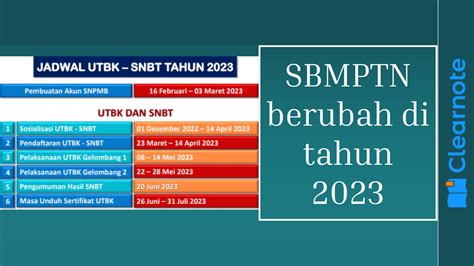 Sbmptn Berubah Di Tahun Clear Indonesia News