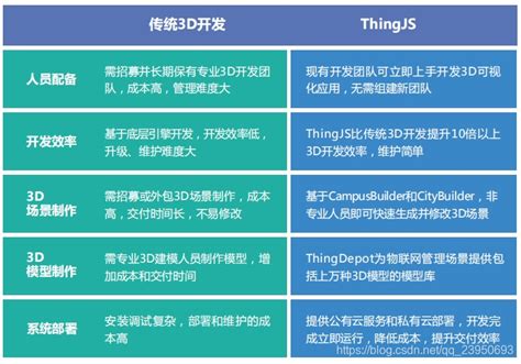 基于webgl架构的3d可视化平台thingjs—让粮仓“智慧”升级 Thingjs开发 Thingjs 开发者社区